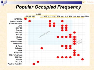 Popular Occupied Frequency
 