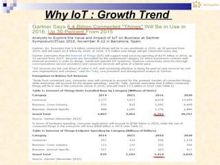 Why IoT : Growth Trend
 