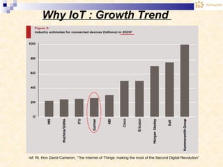 Why IoT : Growth Trend
ref: Rt. Hon David Cameron, “The Internet of Things: making the most of the Second Digital Revolution”
 