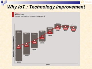 Why IoT : Technology Improvement
 