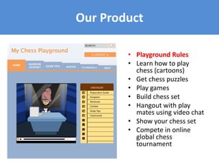 Our Product
My Chess Playground
• Playground Rules
• Learn how to play
chess (cartoons)
• Get chess puzzles
• Play games
• Build chess set
• Hangout with play
mates using video chat
• Show your chess set
• Compete in online
global chess
tournament
 