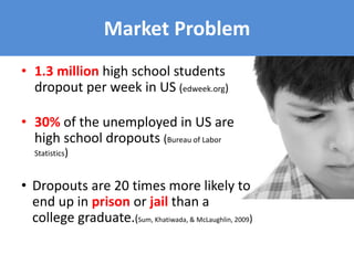 • 1.3 million high school students
dropout per week in US (edweek.org)
• 30% of the unemployed in US are
high school dropouts (Bureau of Labor
Statistics)
• Dropouts are 20 times more likely to
end up in prison or jail than a
college graduate.(Sum, Khatiwada, & McLaughlin, 2009)
Market Problem
 
