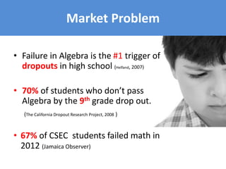 • Failure in Algebra is the #1 trigger of
dropouts in high school (Helfand, 2007)
• 70% of students who don’t pass
Algebra by the 9th grade drop out.
(The California Dropout Research Project, 2008 )
• 67% of CSEC students failed math in
2012 (Jamaica Observer)
Market Problem
 