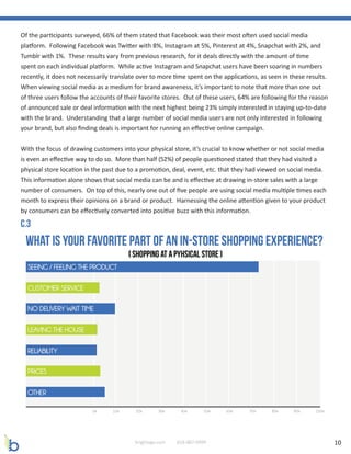 10brightage.com 818-887-0999
Of the participants surveyed, 66% of them stated that Facebook was their most often used social media
platform. Following Facebook was Twitter with 8%, Instagram at 5%, Pinterest at 4%, Snapchat with 2%, and
Tumblr with 1%. These results vary from previous research, for it deals directly with the amount of time
spent on each individual platform. While active Instagram and Snapchat users have been soaring in numbers
recently, it does not necessarily translate over to more time spent on the applications, as seen in these results.
When viewing social media as a medium for brand awareness, it’s important to note that more than one out
of three users follow the accounts of their favorite stores. Out of these users, 64% are following for the reason
of announced sale or deal information with the next highest being 23% simply interested in staying up-to-date
with the brand. Understanding that a large number of social media users are not only interested in following
your brand, but also finding deals is important for running an effective online campaign.
With the focus of drawing customers into your physical store, it’s crucial to know whether or not social media
is even an effective way to do so. More than half (52%) of people questioned stated that they had visited a
physical store location in the past due to a promotion, deal, event, etc. that they had viewed on social media.
This information alone shows that social media can be and is effective at drawing in-store sales with a large
number of consumers. On top of this, nearly one out of five people are using social media multiple times each
month to express their opinions on a brand or product. Harnessing the online attention given to your product
by consumers can be effectively converted into positive buzz with this information.
C.3
 