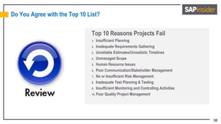 38
Do You Agree with the Top 10 List?
Top 10 Reasons Projects Fail
1. Insufficient Planning
2. Inadequate Requirements Gathering
3. Unreliable Estimates/Unrealistic Timelines
4. Unmanaged Scope
5. Human Resource Issues
6. Poor Communication/Stakeholder Management
7. No or Insufficient Risk Management
8. Inadequate Test Planning & Testing
9. Insufficient Monitoring and Controlling Activities
10. Poor Quality Project Management
 