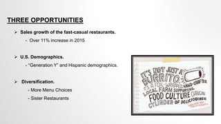 THREE OPPORTUNITIES
 Sales growth of the fast-casual restaurants.
- Over 11% increase in 2015
 U.S. Demographics.
- “Generation Y” and Hispanic demographics.
 Diversification.
- More Menu Choices
- Sister Restaurants
 