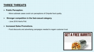 THREE THREATS
 Public Perception.
- More outbreak cases could ruin perceptions of Chipotle food quality.
 Stronger competition in the fast-casual category.
- June 2016 Harris Poll.
 Increased Sales Promotions.
- Food discounts and advertising campaigns needed to regain customer trust.
 