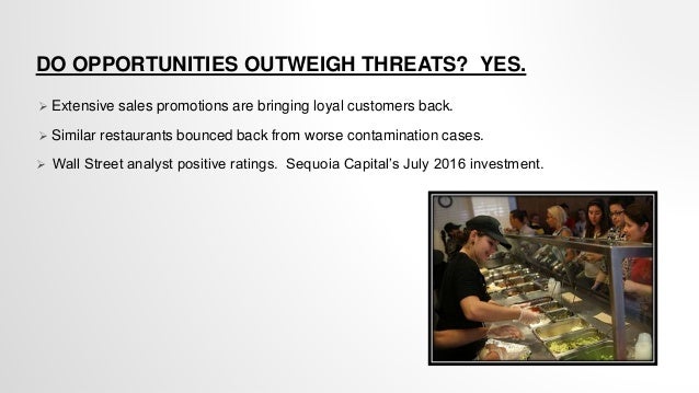 chipotle swot
