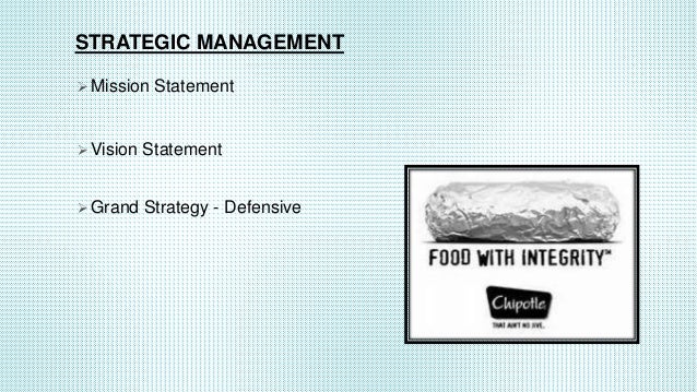 chipotle swot