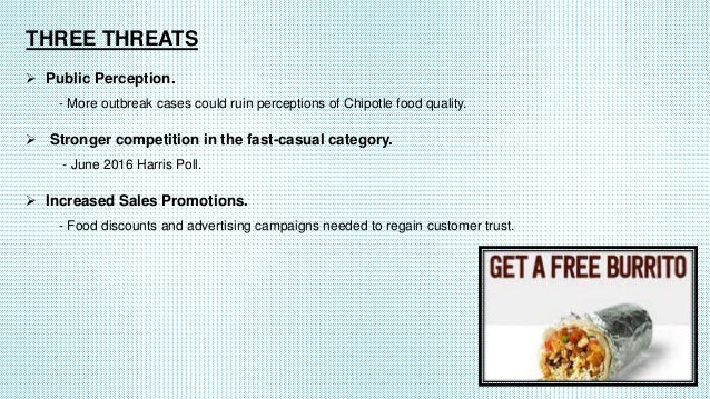 swot of chipotle restaurants_july 2016 chipotle swot