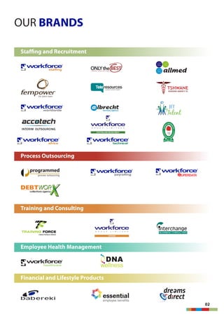 OUR BRANDS
Stafﬁng and Recruitment
Employee Health Management
Training and Consulting
Financial and Lifestyle Products
02
Process Outsourcing
G R O U P L I M I T A D A
TRAINING
TRAINING FORCE
Linking Training to Industry
G R O U P L I M I T A D A
STAFFING AND RECRUITMENT
africa
 