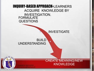 INQUIRY-BASED APPROACH-LEARNERS
ACQUIRE KNOWLEDGE BY
INVESTIGATION.
FORMULATE
QUESTIONS
INVESTIGATE
BUILD
UNDERSTANDING
CR...