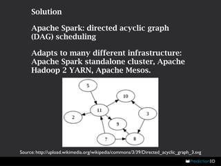 Solution 
Apache Spark: directed acyclic graph 
(DAG) scheduling 
Adapts to many different infrastructure: 
Apache Spark standalone cluster, Apache 
Hadoop 2 YARN, Apache Mesos. 
Source: http://upload.wikimedia.org/wikipedia/commons/3/39/Directed_acyclic_graph_3.svg 
 