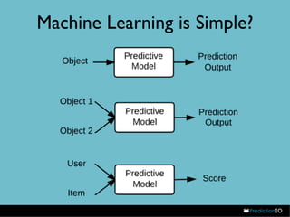 Machine Learning is Simple? 
 