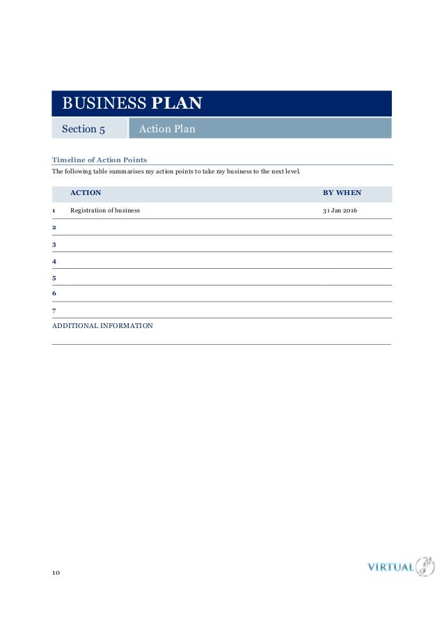Condensed business plan examples image