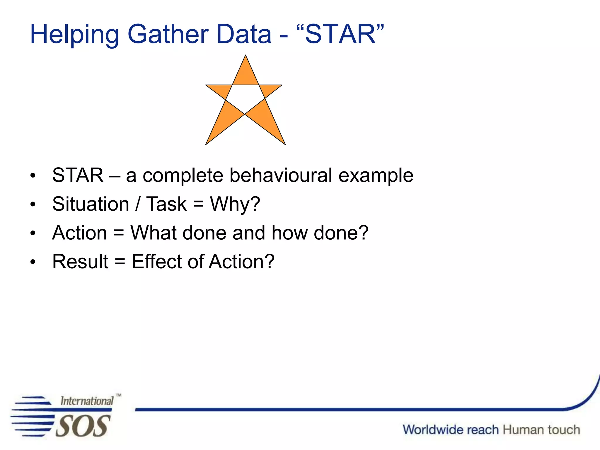 Helping Gather Data - “STAR”
• STAR – a complete behavioural example
• Situation / Task = Why?
• Action = What done and how done?
• Result = Effect of Action?
 