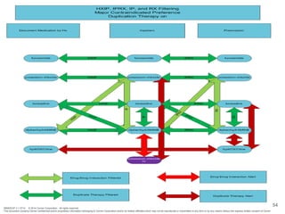BRNDEXP 2.1 0714 © 2014 Cerner Corporation. All rights reserved.
This document contains Cerner confidential and/or proprietary information belonging to Cerner Corporation and/or its related affiliates which may not be reproduced or transmitted in any form or by any means without the express written consent of Cerner
54
 