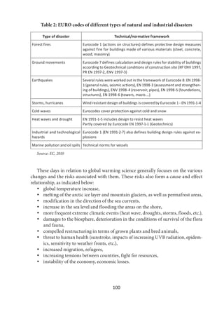 100
Table 2: EURO codes of different types of natural and industrial disasters
Type of disaster Technical/normative framework
Forest fires Eurocode 1 (actions on structures) defines protective design measures
against fire for buildings made of various materials (steel, concrete,
wood, masonry)
Ground movements Eurocode 7 defines calculation and design rules for stability of buildings
according to Geotechnical conditions of construction site (XP ENV 1997,
PR EN 1997-2, ENV 1997-3)
Earthquakes Several rules were worked out in the framework of Eurocode 8: EN 1998-
1 (general rules, seismic actions), EN 1998-3 (assessment and strengthen-
ing of buildings), ENV 1998-4 (reservoir, pipes), EN 1998-5 (foundations,
structures), EN 1998-6 (towers, masts …)
Storms, hurricanes Wind resistant design of buildings is covered by Eurocode 1 - EN 1991-1-4
Cold waves Eurocodes cover protection against cold and snow
Heat waves and drought EN 1991-1-5 includes design to resist heat waves
Partly covered by Eurocode EN 1997-1-1 (Geotechnics)
Industrial and technological
hazards
Eurocode 1 (EN 1991-2-7) also defines building design rules against ex-
plosions
Marine pollution and oil spills Technical norms for vessels
Source: EC, 2010
These days in relation to global warming science generally focuses on the various
changes and the risks associated with them. These risks also form a cause and effect
relationship, as indicated below:
 global temperature increase,
 melting of the arctic ice layer and mountain glaciers, as well as permafrost areas,
 modification in the direction of the sea currents,
 increase in the sea level and flooding the areas on the shore,
 more frequent extreme climatic events (heat wave, droughts, storms, floods, etc.),
 damages to the biosphere, deterioration in the conditions of survival of the flora
and fauna,
 compelled restructuring in terms of grown plants and bred animals,
 threat to human health (sunstroke, impacts of increasing UVB radiation, epidem-
ics, sensitivity to weather fronts, etc.),
 increased migration, refugees,
 increasing tensions between countries, fight for resources,
 instability of the economy, economic losses.
 