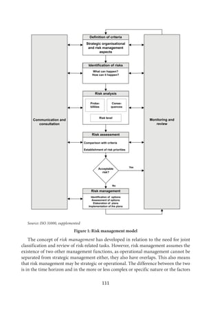 111
Strategic organisational
and risk management
aspects
What can happen?
How can it happen?
Comparison with criteria
Establishment of risk priorities
Identification of options
Assessment of options
Elaboration of plans
Implementation of the plans
Communication and
consultation
Monitoring and
review
Definition of criteria
Identification of risks
Risk analysis
Proba-
bilities
Conse-
quences
Risk level
Risk assessment
Acceptable
risk?
Yes
No
Risk management
Source: ISO 31000, supplemented
Figure 1: Risk management model
The concept of risk management has developed in relation to the need for joint
classification and review of risk-related tasks. However, risk management assumes the
existence of two other management functions, as operational management cannot be
separated from strategic management either, they also have overlaps. This also means
that risk management may be strategic or operational. The difference between the two
is in the time horizon and in the more or less complex or specific nature or the factors
 