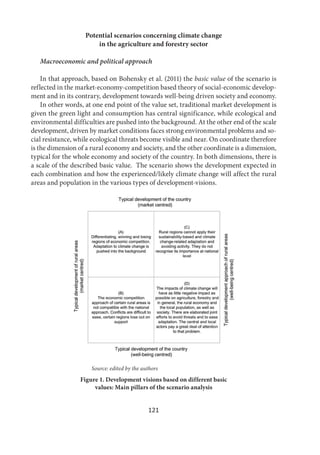 121
Potential scenarios concerning climate change
in the agriculture and forestry sector
Macroeconomic and political approach
In that approach, based on Bohensky et al. (2011) the basic value of the scenario is
reflected in the market-economy-competition based theory of social-economic develop-
ment and in its contrary, development towards well-being driven society and economy.
In other words, at one end point of the value set, traditional market development is
given the green light and consumption has central significance, while ecological and
environmental difficulties are pushed into the background. At the other end of the scale
development, driven by market conditions faces strong environmental problems and so-
cial resistance, while ecological threats become visible and near. On coordinate therefore
is the dimension of a rural economy and society, and the other coordinate is a dimension,
typical for the whole economy and society of the country. In both dimensions, there is
a scale of the described basic value. The scenario shows the development expected in
each combination and how the experienced/likely climate change will affect the rural
areas and population in the various types of development-visions.
Source: edited by the authors
Figure 1. Development visions based on different basic
values: Main pillars of the scenario analysis
 