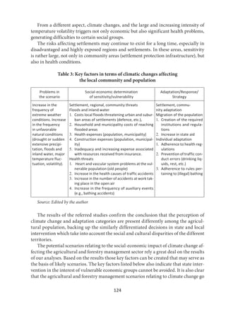 124
From a different aspect, climate changes, and the large and increasing intensity of
temperature volatility triggers not only economic but also significant health problems,
generating difficulties to certain social groups.
The risks affecting settlements may continue to exist for a long time, especially in
disadvantaged and highly exposed regions and settlements. In these areas, sensitivity
is rather large, not only in community areas (settlement protection infrastructure), but
also in health conditions.
Table 3: Key factors in terms of climatic changes affecting
the local community and population
Problems in
the scenario
Social-economic determination
of sensitivity/vulnerability
Adaptation/Response/
Strategy
Increase in the
frequency of
extreme weather
conditions. Increase
in the frequency
in unfavorable
natural conditions
(drought or sudden
extensive precipi-
tation, floods and
inland water, major
temperature fluc-
tuation, volatility).
Settlement, regional, community threats
Floods and inland water
1. Costs local floods threatening urban and subur-
ban areas of settlements (defence, etc.),
2. Household and municipality costs of reaching
flooded areas
3. Health expenses (population, municipality)
4. Construction expenses (population, municipal-
ity)
5. Inadequacy and increasing expense associated
with resources received from insurance.
Health threats
1. Heart and vascular system problems at the vul-
nerable population (old people)
2. Increase in the health causes of traffic accidents
3. Increase in the number of accidents at work tak-
ing place in the open air
4. Increase in the frequency of auxiliary events
(e.g., bathing accidents)
Settlement, commu-
nity adaptation
Migration of the population
1. Creation of the required
institutions and regula-
tions
2. Increase in state aid
Individual adaptation
1. Adherence to health reg-
ulations
2. Prevention of traffic con-
duct errors (drinking liq-
uids, rest, etc.)
3. Adherence to rules per-
taining to (illegal) bathing
Source: Edited by the author
The results of the referred studies confirm the conclusion that the perception of
climate change and adaptation categories are present differently among the agricul-
tural population, backing up the similarly differentiated decisions in state and local
intervention which take into account the social and cultural disparities of the different
territories.
The potential scenarios relating to the social-economic impact of climate change af-
fecting the agricultural and forestry management sector rely a great deal on the results
of our analyses. Based on the results those key factors can be created that may serve as
the basis of likely scenarios. The key factors listed below also indicate that state inter-
vention in the interest of vulnerable economic groups cannot be avoided. It is also clear
that the agricultural and forestry management scenarios relating to climate change go
 