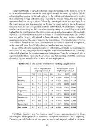 35
The greater the ratio of agricultural area is in a particular region, the more it is exposed
to the weather conditions, one of the most significant risk factors in agriculture. While
calculating the exposure partial index whenever the ratio of agricultural area was greater
than the county average and it remained so during the studied period, the micro region
was deemed to have strong exposure. Where the ratio of agricultural area was lower than
the county average and it remained so, we deemed the micro region to have a decreasing
tendency or, in the case of stagnation, not to be exposed at all. When the ratio of agricul-
tural area was increasing but did not reach the county average, or it was falling but was still
higher than the county average, the micro region was described as a region with moderate
exposure. The ratio of forests indicator is also one of the exposure indicators. Zala county
is an area within Hungary which is rich in forests. However, the county shows a rather het-
erogeneous picture, as the area of forests in the micro regions of the county varies between
18% and 40%. Areas with less than 25% forests were described as areas with no exposure,
while areas with more than 30% forests were classified as strong exposure.
Based on the ratio and income of employees working in agriculture, the micro regions
were classified into two groups: heavily exposed to weather conditions with values sig-
nificantly higher than the county average and not exposed. Thus, the not exposed micro
regions include Hévíz, Keszthely, Nagykanizsa and Zalaegerszeg, while the remaining
five micro regions were classified as areas with strong exposure.
Table 4: Ratio and income of employees working in agriculture
Ratio of employees wor-
king in agriculture, %
Ratio of income origina-
ting from agriculture, %
1980 1990 2001 2011 1992 2002 2012
Hévíz 6.2 5.0 4.1 3.1 0.0493 0.0371 0.2221
Keszthely 5.2 3.8 2.9 3.3 0.0436 0.0265 0.2274
Lenti 8.5 5.6 4.9 8.5 0.0701 0.1923 0.8294
Letenye 8.6 6.2 6.1 10.0 0.0740 0.1672 0.8845
Nagykanizsa 3.6 3.1 2.1 3.9 0.0182 0.0598 0.1250
Pacsa 6.6 7.1 5.9 10.4 0.0766 0.1661 1.4254
Zalaegerszeg 3.3 2.8 2.2 3.4 0.0268 0.0333 0.3228
Zalakaros 9.9 10.3 4.9 8.6 0.0438 0.2284 0.7483
Zalaszentgrót 7.3 6.2 4.5 7.1 0.0578 0.1701 0.8799
Zala county 5.2 4.2 3.1 4.8 0.0361 0.0727 0.3968
The Hévíz, Keszthely and Nagykanizsa micro regions have no exposure. In these
micro regions people generally do not make a living from agriculture. The Zalaegerszeg,
Zalaszentgrót and Zalakaros micro regions are moderately exposed and fall in the same
 