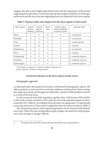 36
category also due to their higher agricultural areas and the importance of the income
originating from agriculture. In the most exposed micro regions, both the size of the agri-
cultural area and the ratio of income originating from it are important (Lenti micro region).
Table 5: Exposure index and categories for the micro regions in Zala county
Micro region ratio of
rural po-
pulation
ratio of
agricul-
tural area
forest
area
number of agri-
cultural employees
and their income
exposure index*
Hévíz 1 0 0 0 1 – no exposure
Keszthely 0 0 1 0 1 – no exposure
Lenti 1 2 2 2 7 – strong exposure
Letenye 1 0 2 2 5 – exposure
Nagykanizsa 0 1 1 0 2 – no exposure
Pacsa 2 2 0 2 6 – exposure
Zalaegerszeg 0 2 1 0 3 – moderate exposure
Zalakaros 2 0 0 2 4 – moderate exposure
Zalaszentgrót 1 1 0 2 4 – moderate exposure
*0-1-2 points: no exposure; 3-4 points: moderate exposure; 5-6
points: exposure; 7-8 points: strong exposure
Sensitivity indicators in the micro regions of Zala county
Demographic approach
As indicated earlier, the sensitivity of society is influenced by demographic aspects. The
older population is more sensitive to extreme conditions resulting from climate change,
they adapt more slowly and through more difficulties, and their health problems intensify
as a result of the heat waves.
In Zala county the ratio of the population aged less than 5 fell between 1970 and 2011
to 58% of the number recorded in 1970, while the ratio of the population aged over 60 in-
creased by 25%. (Table 6). According to the projections, the aging index2
is exponentially
increasing, and society in Zala county is aging faster than the national tendency (Table 7).
The maintaining capacity of the regional population can be measured with depend-
ence ratios. Where the ratio of dependent people is higher, the sensitivity of the popula-
tion is also stronger to change (Table 8).
2 The aging index equals the old age population divided by the young population.
 