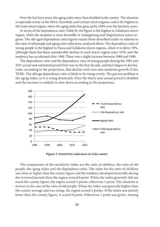 39
Over the last forty years, the aging index more than doubled in the county. The situation
is especially severe in the Hévíz, Keszthely and Letenye micro regions, and is the highest in
the Lenti micro region, where the aging index has gone up by 250% over the last forty years.
In terms of the dependence ratio (Table 8), the figure is the highest in Zalakaros micro
region, while the situation is most favorable in Zalaegerszeg and Nagykanizsa micro re-
gions. The old-aged dependence ratio figures match those described earlier in relation to
the ratio of old people and aging ratio indicators, analyzed above. The dependence ratio of
young people is the highest in Pacsa and Zalakaros micro regions, where it is above 30%,
although there has been considerable decline in each micro region since 1970, and the
tendency has accelerated after 1990. There was a slight increase between 1980 and 1990.
The dependence ratio and the dependence ratio of young people during the 1981 and
2021 actual and estimated period first rose in the first decade, and then began to decline.
Later, according to the projections, that decline with turn into moderate growth (CSO,
TEIR). The old age dependence ratio is likely to be rising evenly. The gravest problem is
the aging index, as it is rising drastically. Over the thirty-year actual period it doubled
and the increase is unlikely to slow down according to the projections.
Figure 5: Sensitivity indicators in Zala county
The components of the sensitivity index are the ratio of children, the ratio of old
people, the aging index and the dependence ratio. The value for the ratio of children
was close or higher than the county figure and the tendency developed favorably during
the reviewed period when the region scored 0 point. When the index generally did not
reach the county figure, the region scored 2 points, otherwise 1 point. The situation is
reverse in the case of the ratio of old people. When the index was generally higher than
the county average and was rising, the region scored 2 points. If the index was mainly
lower than the county figure, it scored 0 point. Otherwise 1 point was given. Among
 
