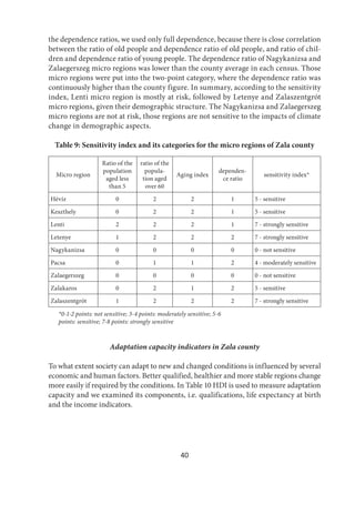 40
the dependence ratios, we used only full dependence, because there is close correlation
between the ratio of old people and dependence ratio of old people, and ratio of chil-
dren and dependence ratio of young people. The dependence ratio of Nagykanizsa and
Zalaegerszeg micro regions was lower than the county average in each census. Those
micro regions were put into the two-point category, where the dependence ratio was
continuously higher than the county figure. In summary, according to the sensitivity
index, Lenti micro region is mostly at risk, followed by Letenye and Zalaszentgrót
micro regions, given their demographic structure. The Nagykanizsa and Zalaegerszeg
micro regions are not at risk, those regions are not sensitive to the impacts of climate
change in demographic aspects.
Table 9: Sensitivity index and its categories for the micro regions of Zala county
Micro region
Ratio of the
population
aged less
than 5
ratio of the
popula-
tion aged
over 60
Aging index
dependen-
ce ratio
sensitivity index*
Hévíz 0 2 2 1 5 - sensitive
Keszthely 0 2 2 1 5 - sensitive
Lenti 2 2 2 1 7 - strongly sensitive
Letenye 1 2 2 2 7 - strongly sensitive
Nagykanizsa 0 0 0 0 0 - not sensitive
Pacsa 0 1 1 2 4 - moderately sensitive
Zalaegerszeg 0 0 0 0 0 - not sensitive
Zalakaros 0 2 1 2 5 - sensitive
Zalaszentgrót 1 2 2 2 7 - strongly sensitive
*0-1-2 points: not sensitive; 3-4 points: moderately sensitive; 5-6
points: sensitive; 7-8 points: strongly sensitive
Adaptation capacity indicators in Zala county
To what extent society can adapt to new and changed conditions is influenced by several
economic and human factors. Better qualified, healthier and more stable regions change
more easily if required by the conditions. In Table 10 HDI is used to measure adaptation
capacity and we examined its components, i.e. qualifications, life expectancy at birth
and the income indicators.
 