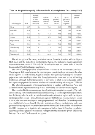 41
Table 10: Adaptation capacity indicators in the micro regions of Zala county (2012)
Micro region HDI
Average
number
of years
completed
at school
Life ex-
pectancy
at birth
male
Life ex-
pectancy
at birth
female
Life ex-
pectancy
at birth
together
Income/
person
Hévíz 63.7 10.1 73.6 80.0 77.0 658051
Keszthely 64.0 10.5 72.3 79.4 76.0 683931
Lenti 54.1 9.7 71.4 79.2 75.2 710316
Letenye 31.0 9.1 67.6 76.9 72.1 632690
Nagykanizsa 62.3 10.0 71.8 78.8 75.4 815234
Pacsa 32.1 9.0 68.1 78.4 73.0 597773
Zalaegerszeg 68.0 10.3 71.3 79.2 75.3 896517
Zalakaros 24.2 8.8 68.9 76.2 72.5 514688
Zalaszentgrót 39.3 9.5 68.4 78.6 73.3 618620
The micro region of the county seat is in the most favorable situation, with the highest
HDI index and the highest per capita income figure. The Zalakaros micro region is in
the worst situation, where HDI is only 24.2% and the income per capital index is also the
lowest, only 57% of the Zalaegerszeg figure.
The ratio of urban population increased from 43.2 % to 56.5% between 1970 and 2011.
There is great difference between the micro regions containing large towns and the other
micro regions. In the Keszthely, Nagykanizsa and Zalaegerszeg micro regions the urban
population ratio was higher than 50% through the entire examined period with rising
tendencies, although that tendency seems to have come to a halt in the last decade, and in
fact 4 percentage points decline can be observed in the Keszthely micro region (Table 11).
The adaptation capacity of the rural population is weaker, and therefore Pacsa and
Zalakaros micro regions are mostly at risk, followed by the Letenye micro region.
The examined indicators were used for calculating the adaptation capacity. The indi-
cators forming HDI were taken into account according to their simple ranking numbers,
in a declining order. In order to coordinate the scales, the micro region with the highest
ranking numbers scored 1 point, the micro region with the lowest ranking number scored
0 point, the intermediary figures were proportioned, and therefore the ranking order
was established between 0 and 1. Given its importance, the per capita income index was
given a multiplying factor too, therefore the maximum score, that could be achieved with
the HDI components is 4 points. Micro regions with less than 30 % urban population
according to the degree of urbanization were put into the most risky group. These were
Letenye, Pacsa and Zalakaros micro regions.
 