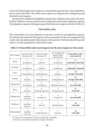 43
Lenti and Zalaszentgrót micro regions are moderately exposed, their urban population
ratio is lower than 50%. The urban micro regions are Nagykanizsa, Zalaegerszeg and
Keszthely micro regions.
Because of the complexity of adaptation capacity, four categories were used in the classi-
fication. Zalakaros, Letenye and Pacsa micro regions have the weakest adaptation capacity.
The adaptation capacity of Zalaegerszeg and Keszthely micro regions is the best (Table 12).
Vulnerability index
The vulnerability of society depends on exposure, sensitivity and adaptation capacity.
We looked at the indicators forming the various components in the micro regions of Zala
county and calculated partial Indices based on the periods. With the help of the partial
indices, we then prepared the vulnerability index.
Table 13: Vulnerability index and categories for the micro regions in Zala county
Micro region
exposure index
(maximum 8)
sensitivity index
(maximum 8)
lack of adaptation
capacity index
(maximum 8)
Vulnerability index*
(maximum 24)
Hévíz
1
no exposure
5
exposure
2
no exposure
8
moderately vulnerable
Keszthely
1
no exposure
5
exposure
1
no exposure
7
moderately vulnerable
Lenti
7
strong exposure
7
strong exposure
5
exposure
19
strongly vulnerable
Letenye
5
exposure
7
strong exposure
7
strong exposure
19
strongly vulnerable
Nagykanizsa
2
no exposure
0
no exposure
3
moderate exposure
5
not vulnerable
Pacsa
6
exposure
4
moderate exposure
7
strong exposure
17
vulnerable
Zalaegerszeg
3
moderate
exposure
0
no exposure
0
no exposure
3
not vulnerable
Zalakaros
4
moderate
exposure
5
exposure
7
strong exposure
16
vulnerable
Zalaszentgrót
4
moderate
exposure
7
strong exposure
5
exposure
16
vulnerable
*0-5 points: not vulnerable; 6-11 points: moderately vulnerable;
12-17 points: vulnerable; 18-24 points: strongly vulnerable
 