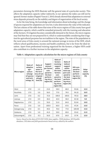 54
parameters forming the HDI illustrate well the general state of a particular society. This
affects the adaptation capacity rather indirectly, in our opinion the index can still not be
ignored: former studies (Pappné Vancsó J. 2014) already showed that adaptation to external
stress depends primarily on the stability and degree of organization of the local society.
As for the time being, the knowledge and information about technology and the change
of species required for adaptation are very low, it also determines the value of the indicator.
The last column of the table shows that none of the micro regions of Zala county have good
adaptation capacity, which could be remedied primarily with the training and education
of the farmers. If irrigation becomes considerable demand in the future, the micro regions
may find that they are not prepared for it, which is understandable considering that irriga-
tion for agricultural purposes has no tradition in the region. The state of the population in
the rural areas of Zala county is around the national average in terms of the HDI, which
reflects school qualifications, income and health conditions, but is far from the ideal sit-
uation. Apart from professional training organized for the farmers, a higher HDI could
also contribute to a further increase in the adaptation capacity.
Table 4. Adaptation capacity calculation for the micro regions of Zala county
Micro region
State of
adaptive
agri-
culture
(change
of species
and tech-
nology, %)
Ratio of
surface
water in
the terri-
tory of not
irrigated
plough
land (%)
Support
amount
per farmer
com-
pared to
the best
perform-
ing micro
region (%)
Ratio of
farmers
receiving
support
within
the total
farmers
com-
pared to
the best
perform-
ing micro
region (%)
Ratio of
indirect
support
within
total sup-
port com-
pared to
the best
perform-
ing micro
region (%)
HDI com-
pared to
the best
perform-
ing micro
region (%)
Adap-
tation
capacity
(%)
Hévíz 17.0 1.2 23.0 58.0 68.0 93.66 12.0
Keszthely 17.0 5.0 58.0 77.0 74.0 94.10 16.0
Lenti 17.0 0.2 72.0 100.0 100.0 79.53 18.0
Letenye 17.0 0.9 38.0 42.0 58.0 45.58 9.0
Nagykanizsa 17.0 2.1 50.0 51.0 84.0 91.64 14.0
Pacsa 17.0 5.0 100.0 60.0 67.0 47.24 15.0
Zalaegerszeg 17.0 0.5 49.0 70.0 77.0 100.00 15.0
Zalakaros 17.0 5.0 41.0 59.0 69.0 35.62 11.0
Zalaszentgrót 17.0 0.3 56.0 67.0 64.0 57.74 12.0
Source: Based on the data of NYUDUVIZIG data supplies, TEIR database, MVH public
database, CSO data and field questionnaire based survey, edited by the authors
 