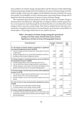 70
were as follows: (1) climate change and agriculture and the relevance of that relationship,
(2) distancing climate change from local conditions, (3) causes of climate change not attrib-
utable to people, which may also suggest a kind of fatalism, because it detaches the causes
from people, (4) unreliability of mass communication concerning climate change and (5)
skepticism about the performance of science in terms of climate change.
The respondent agricultural producers think that the impact of climate change is
already present and important, although they are skeptical about scientific projections.
It is a very important result that people do not think that they are not affected by climate
change or that it was only a remote thing. They think so despite the fact that mass com-
munication strengthens that distance by presenting far away disasters and problems of
remote places. The prestige of television is very small in the area.
Table 1. Perception of climate change among the agricultural
producers of Zala county. Result of the factor analysis.
Significance of items in terms of demographic features
Factor/statement Average
(1-5)
Deviation Sign.
0.05
F1. The impact on climate change on agriculture is significant
and relevant (explained variance: 29.491%)
 Climate change will alter production and product structure
in agriculture
 Climate change will cause a great deal of problem to farmers
 Confidence that climate change has started
4.28
4.35
4.34
1.028
0.98
1.051
ns
F2. Climate change is a remote phenomenon, we are not affected
by it (explained variance 14.899%)
 Climate change affects only faraway places but not us
 I do not think that climate change would be a real problem
 Climate change is so far away in time and it will happen so far
ahead in the future that it is not worth talking about it
1.56
1.74
1.90
1.035
1.217
1.097
ns
F3. Climate change is not the result of a human effect (explained
variance 12.277%)
 The climate change experienced these days is the result of
natural causes and is not caused by people
 Climate change is cause more by human activity and not by
nature
2.56
(-)3.60
1.230
1.146
low
qualification
F4. Lack of trust in mass communication (explained variance
9.167%)
 TV creates too much ado about climate change
 TV often spreads rumors about climate change
2.95
2.99
1.393
1.525
ns
F5. Science skepticism (explained variance 7.408%)
 If scientists cannot forecast weather for the next week, how
would they would be able to predict what will happen in the
next 50-100 years? 3.83 1.347
low
qualification
women
 