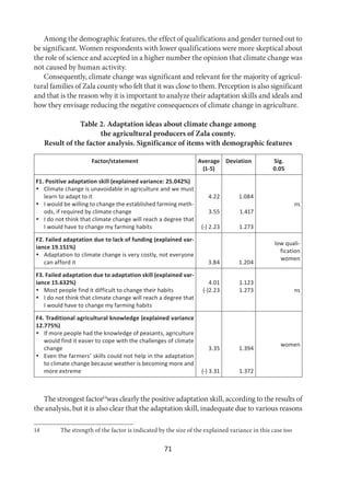 71
Among the demographic features, the effect of qualifications and gender turned out to
be significant. Women respondents with lower qualifications were more skeptical about
the role of science and accepted in a higher number the opinion that climate change was
not caused by human activity.
Consequently, climate change was significant and relevant for the majority of agricul-
tural families of Zala county who felt that it was close to them. Perception is also significant
and that is the reason why it is important to analyze their adaptation skills and ideals and
how they envisage reducing the negative consequences of climate change in agriculture.
Table 2. Adaptation ideas about climate change among
the agricultural producers of Zala county.
Result of the factor analysis. Significance of items with demographic features
Factor/statement Average
(1-5)
Deviation Sig.
0.05
F1. Positive adaptation skill (explained variance: 25.042%)
 Climate change is unavoidable in agriculture and we must
learn to adapt to it
 I would be willing to change the established farming meth-
ods, if required by climate change
 I do not think that climate change will reach a degree that
I would have to change my farming habits
4.22
3.55
(-) 2.23
1.084
1.417
1.273
ns
F2. Failed adaptation due to lack of funding (explained var-
iance 19.151%)
 Adaptation to climate change is very costly, not everyone
can afford it 3.84 1.204
low quali-
fication
women
F3. Failed adaptation due to adaptation skill (explained var-
iance 15.632%)
 Most people find it difficult to change their habits
 I do not think that climate change will reach a degree that
I would have to change my farming habits
4.01
(-)2.23
1.123
1.273 ns
F4. Traditional agricultural knowledge (explained variance
12.775%)
 If more people had the knowledge of peasants, agriculture
would find it easier to cope with the challenges of climate
change
 Even the farmers’ skills could not help in the adaptation
to climate change because weather is becoming more and
more extreme
3.35
(-) 3.31
1.394
1.372
women
The strongest factor14
was clearly the positive adaptation skill, according to the results of
the analysis, but it is also clear that the adaptation skill, inadequate due to various reasons
14 The strength of the factor is indicated by the size of the explained variance in this case too
 