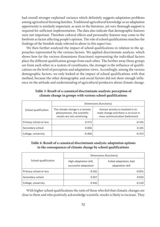 72
had overall stronger explained variance which definitely suggests adaptation problems
among agricultural farming families. Traditional agricultural knowledge as an adaptation
opportunity is similarly important, as seen in the literature, yet very thorough support is
required for sufficient implementation. The data also indicate that demographic features
were not important. Therefore cultural effects and personality features may come to the
forefront as factor affecting people’s opinion. The role of school qualifications matches the
findings of the Swedish study referred to above in this aspect too.
We then further analyzed the impact of school qualifications in relation to the ap-
proaches represented by the various factors. We applied discriminate analysis, which
shows how far the various dimensions (functions) representing the individual factors
place the different qualification groups from each other. The further away those groups
are from each other in a system of coordinates, the stronger is the influence of qualifi-
cations on the level of perception and adaptation views. Accordingly, among the various
demographic factors, we only looked at the impact of school qualifications with that
method, because the other demographic and social factors did not show enough influ-
ence on the attitude and understanding of agricultural producers about climate change.
Table 3: Result of a canonical discriminate analysis: perception of
climate change in groups with various school qualifications
School qualification
Dimensions (functions)
The climate change is a remote
phenomenon, the scientific
results are not convincing.
Human activity is involved in cli-
mate change and there is no trust in
mass communication (television)
Primary school or less 0.573 -0.145
Secondary school 0.066 0.101
College, university -0.406 -0.372
Table 4: Result of a canonical discriminate analysis: adaptation options
to the consequences of climate change by school qualifications
School qualification
Dimensions (functions)
High adaptation skill,
successful adaptation
Failed adaptation, bad
adaptation skill
Primary school or less -0.561 -0.051
Secondary school 0.057 0.032
College, university 0.442 -0.110
With higher school qualifications the ratio of those who feel that climatic changes are
close to them and who positively acknowledge scientific results is likely to increase. They
 