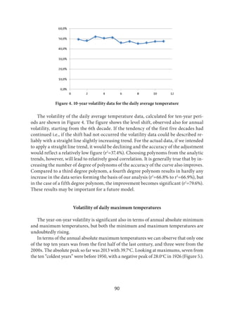90
Figure 4. 10-year volatility data for the daily average temperature
The volatility of the daily average temperature data, calculated for ten-year peri-
ods are shown in Figure 4. The figure shows the level shift, observed also for annual
volatility, starting from the 6th decade. If the tendency of the first five decades had
continued i.e., if the shift had not occurred the volatility data could be described re-
liably with a straight line slightly increasing trend. For the actual data, if we intended
to apply a straight line trend, it would be declining and the accuracy of the adjustment
would reflect a relatively low figure (r2
=37.4%). Choosing polynoms from the analytic
trends, however, will lead to relatively good correlation. It is generally true that by in-
creasing the number of degree of polynoms of the accuracy of the curve also improves.
Compared to a third degree polynom, a fourth degree polynom results in hardly any
increase in the data series forming the basis of our analysis (r2
=66.8% to r2
=66.9%), but
in the case of a fifth degree polynom, the improvement becomes significant (r2
=79.6%).
These results may be important for a future model.
Volatility of daily maximum temperatures
The year-on-year volatility is significant also in terms of annual absolute minimum
and maximum temperatures, but both the minimum and maximum temperatures are
undoubtedly rising.
In terms of the annual absolute maximum temperatures we can observe that only one
of the top ten years was from the first half of the last century, and three were from the
2000s. The absolute peak so far was 2013 with 39.7o
C. Looking at maximums, seven from
the ten “coldest years” were before 1950, with a negative peak of 28.0o
C in 1926 (Figure 5.).
 