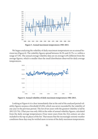 91
Figure 5. Annual maximum temperatures 1901-2013.
We began analyzing the volatility of daily maximum temperatures on an annual ho-
rizon too (Figure 6). The volatility figures spread between 18.2% and 25.7%, i.e. within a
range of 7.4%. The annual average volatility data are on average 6.4% different from the
average figures, which is smaller than the small distribution observed for daily average
temperatures.
Figure 6. Annual volatility of daily maximum temperatures 1901-2013.
Looking at Figure 6 it is clear immediately that at the end of the analysed period vol-
atility figures surpass a threshold (25.0%), which was never exceeded by the volatility of
any year in the previous period. The list of ten years with the greatest volatility is led by
2012 (25.7%). (That year was only 10th in the order of annual volatility figures, calculated
from the daily average temperatures.) Four more years from the 21st century are also
included in the top six places of the list. That means that the increasingly extreme weather
conditions these days may be verified more in terms of the daily maximum temperatures.
 