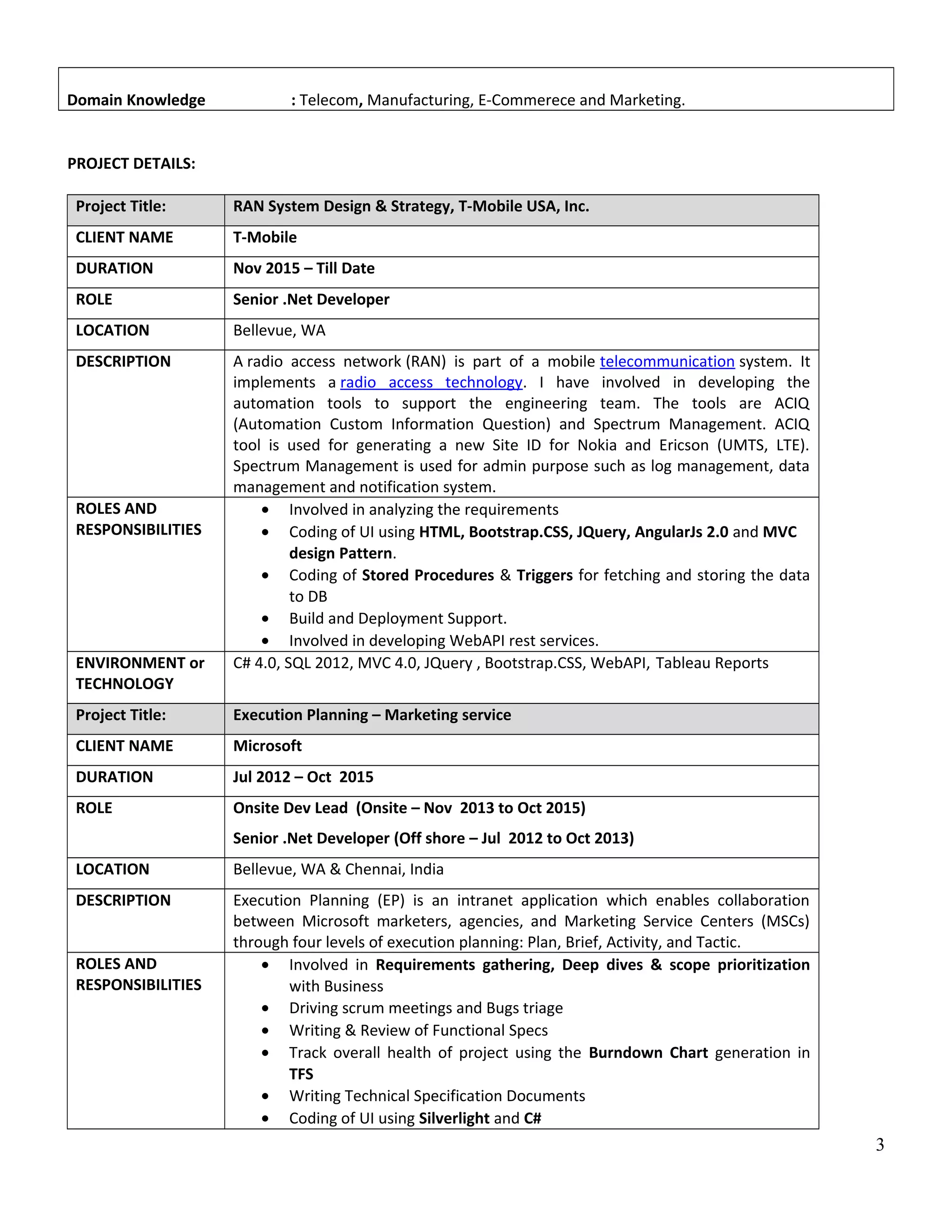 Domain Knowledge : Telecom, Manufacturing, E-Commerece and Marketing. PROJECT DETAILS: Project Title: RAN System Design & Strategy, T-Mobile USA, Inc. CLIENT NAME T-Mobile DURATION Nov 2015 – Till Date ROLE Senior .Net Developer LOCATION Bellevue, WA DESCRIPTION A radio access network (RAN) is part of a mobile telecommunication system. It implements a radio access technology. I have involved in developing the automation tools to support the engineering team. The tools are ACIQ (Automation Custom Information Question) and Spectrum Management. ACIQ tool is used for generating a new Site ID for Nokia and Ericson (UMTS, LTE). Spectrum Management is used for admin purpose such as log management, data management and notification system. ROLES AND RESPONSIBILITIES • Involved in analyzing the requirements • Coding of UI using HTML, Bootstrap.CSS, JQuery, AngularJs 2.0 and MVC design Pattern. • Coding of Stored Procedures & Triggers for fetching and storing the data to DB • Build and Deployment Support. • Involved in developing WebAPI rest services. ENVIRONMENT or TECHNOLOGY C# 4.0, SQL 2012, MVC 4.0, JQuery , Bootstrap.CSS, WebAPI, Tableau Reports Project Title: Execution Planning – Marketing service CLIENT NAME Microsoft DURATION Jul 2012 – Oct 2015 ROLE Onsite Dev Lead (Onsite – Nov 2013 to Oct 2015) Senior .Net Developer (Off shore – Jul 2012 to Oct 2013) LOCATION Bellevue, WA & Chennai, India DESCRIPTION Execution Planning (EP) is an intranet application which enables collaboration between Microsoft marketers, agencies, and Marketing Service Centers (MSCs) through four levels of execution planning: Plan, Brief, Activity, and Tactic. ROLES AND RESPONSIBILITIES • Involved in Requirements gathering, Deep dives & scope prioritization with Business • Driving scrum meetings and Bugs triage • Writing & Review of Functional Specs • Track overall health of project using the Burndown Chart generation in TFS • Writing Technical Specification Documents • Coding of UI using Silverlight and C# 3 