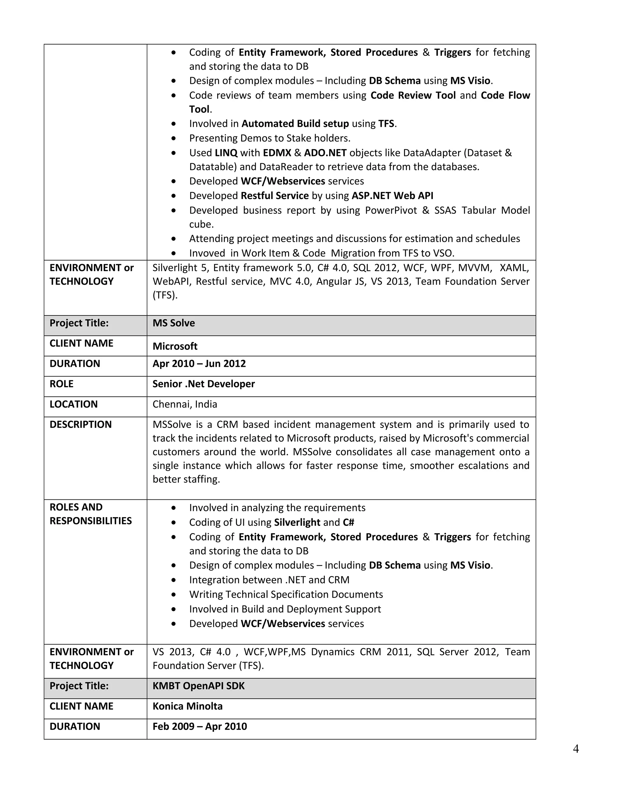 • Coding of Entity Framework, Stored Procedures & Triggers for fetching and storing the data to DB • Design of complex modules – Including DB Schema using MS Visio. • Code reviews of team members using Code Review Tool and Code Flow Tool. • Involved in Automated Build setup using TFS. • Presenting Demos to Stake holders. • Used LINQ with EDMX & ADO.NET objects like DataAdapter (Dataset & Datatable) and DataReader to retrieve data from the databases. • Developed WCF/Webservices services • Developed Restful Service by using ASP.NET Web API • Developed business report by using PowerPivot & SSAS Tabular Model cube. • Attending project meetings and discussions for estimation and schedules • Invoved in Work Item & Code Migration from TFS to VSO. ENVIRONMENT or TECHNOLOGY Silverlight 5, Entity framework 5.0, C# 4.0, SQL 2012, WCF, WPF, MVVM, XAML, WebAPI, Restful service, MVC 4.0, Angular JS, VS 2013, Team Foundation Server (TFS). Project Title: MS Solve CLIENT NAME Microsoft DURATION Apr 2010 – Jun 2012 ROLE Senior .Net Developer LOCATION Chennai, India DESCRIPTION MSSolve is a CRM based incident management system and is primarily used to track the incidents related to Microsoft products, raised by Microsoft's commercial customers around the world. MSSolve consolidates all case management onto a single instance which allows for faster response time, smoother escalations and better staffing. ROLES AND RESPONSIBILITIES • Involved in analyzing the requirements • Coding of UI using Silverlight and C# • Coding of Entity Framework, Stored Procedures & Triggers for fetching and storing the data to DB • Design of complex modules – Including DB Schema using MS Visio. • Integration between .NET and CRM • Writing Technical Specification Documents • Involved in Build and Deployment Support • Developed WCF/Webservices services ENVIRONMENT or TECHNOLOGY VS 2013, C# 4.0 , WCF,WPF,MS Dynamics CRM 2011, SQL Server 2012, Team Foundation Server (TFS). Project Title: KMBT OpenAPI SDK CLIENT NAME Konica Minolta DURATION Feb 2009 – Apr 2010 4 
