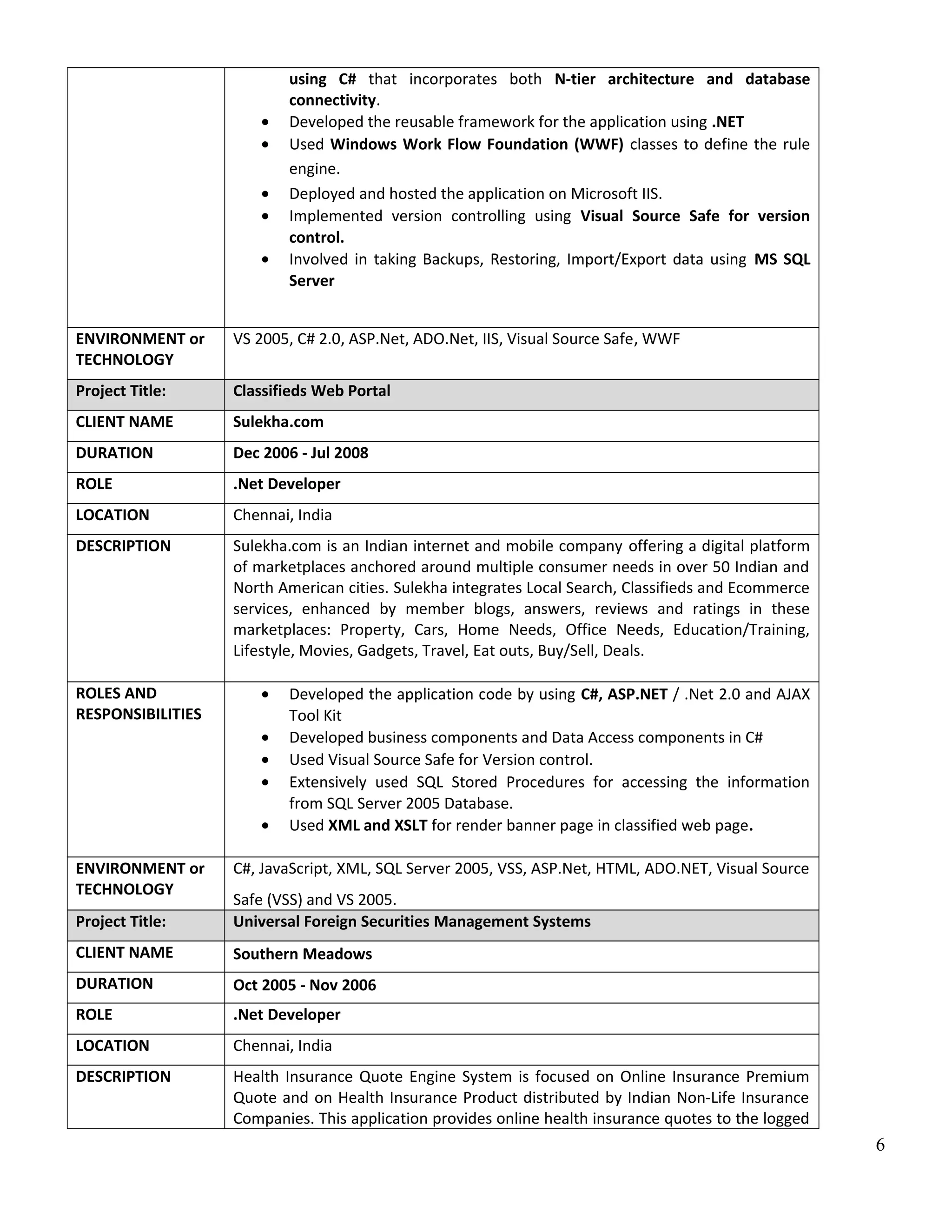 using C# that incorporates both N-tier architecture and database connectivity. • Developed the reusable framework for the application using .NET • Used Windows Work Flow Foundation (WWF) classes to define the rule engine. • Deployed and hosted the application on Microsoft IIS. • Implemented version controlling using Visual Source Safe for version control. • Involved in taking Backups, Restoring, Import/Export data using MS SQL Server ENVIRONMENT or TECHNOLOGY VS 2005, C# 2.0, ASP.Net, ADO.Net, IIS, Visual Source Safe, WWF Project Title: Classifieds Web Portal CLIENT NAME Sulekha.com DURATION Dec 2006 - Jul 2008 ROLE .Net Developer LOCATION Chennai, India DESCRIPTION Sulekha.com is an Indian internet and mobile company offering a digital platform of marketplaces anchored around multiple consumer needs in over 50 Indian and North American cities. Sulekha integrates Local Search, Classifieds and Ecommerce services, enhanced by member blogs, answers, reviews and ratings in these marketplaces: Property, Cars, Home Needs, Office Needs, Education/Training, Lifestyle, Movies, Gadgets, Travel, Eat outs, Buy/Sell, Deals. ROLES AND RESPONSIBILITIES • Developed the application code by using C#, ASP.NET / .Net 2.0 and AJAX Tool Kit • Developed business components and Data Access components in C# • Used Visual Source Safe for Version control. • Extensively used SQL Stored Procedures for accessing the information from SQL Server 2005 Database. • Used XML and XSLT for render banner page in classified web page. ENVIRONMENT or TECHNOLOGY C#, JavaScript, XML, SQL Server 2005, VSS, ASP.Net, HTML, ADO.NET, Visual Source Safe (VSS) and VS 2005. Project Title: Universal Foreign Securities Management Systems CLIENT NAME Southern Meadows DURATION Oct 2005 - Nov 2006 ROLE .Net Developer LOCATION Chennai, India DESCRIPTION Health Insurance Quote Engine System is focused on Online Insurance Premium Quote and on Health Insurance Product distributed by Indian Non-Life Insurance Companies. This application provides online health insurance quotes to the logged 6 