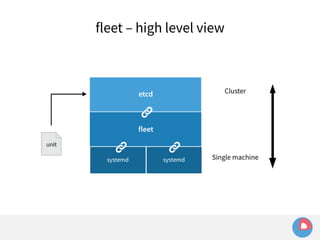 fleet – high level view 
Cluster 
Single machine 
 