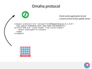 Omaha protocol 
Client sends application id and 
current version to the update server 
<request protocol="3.0" version="CoreOSUpdateEngine-0.1.0.0"> 
<app appid="{e96281a6-d1af-4bde-9a0a-97b76e56dc57}" 
version="410.0.0" track="alpha" from_track="alpha"> 
<event eventtype="3"></event> 
</app> 
</request> 
 