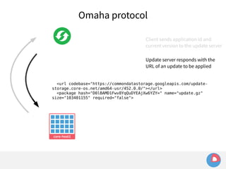Omaha protocol 
Client sends application id and 
current version to the update server 
Update server responds with the 
URL of an update to be applied 
<url codebase="https://commondatastorage.googleapis.com/update-storage. 
core-os.net/amd64-usr/452.0.0/"></url> 
<package hash="D0lBAMD1Fwv8YqQuDYEAjXw6YZY=" name="update.gz" 
size="103401155" required="false"> 
 