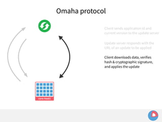 Omaha protocol 
Client sends application id and 
current version to the update server 
Update server responds with the 
URL of an update to be applied 
Client downloads data, verifies 
hash & cryptographic signature, 
and applies the update 
 