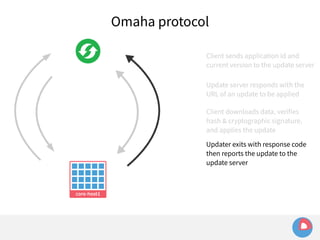 Omaha protocol 
Client sends application id and 
current version to the update server 
Update server responds with the 
URL of an update to be applied 
Client downloads data, verifies 
hash & cryptographic signature, 
and applies the update 
Updater exits with response code 
then reports the update to the 
update server 
 
