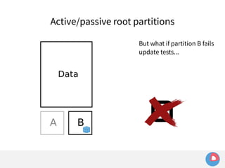 Active/passive root partitions 
But what if partition B fails 
update tests... 
 