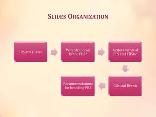 SLIDES ORGANIZATION
FBS at a Glance
Why should we
brand FBS?
Achievements of
FBS and FBSian
Cultural Events
Recommendations
for branding FBS
 