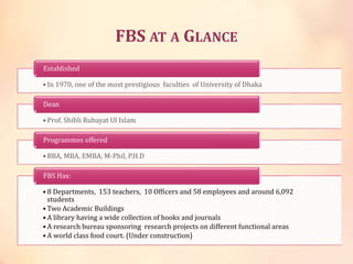 FBS AT A GLANCE
• In 1970, one of the most prestigious faculties of University of Dhaka
Established
• Prof. Shibli Rubayat Ul Islam
Dean
• BBA, MBA, EMBA, M-Phil, P.H.D
Programmes offered
• 8 Departments, 153 teachers, 10 Officers and 58 employees and around 6,092
students
• Two Academic Buildings
• A library having a wide collection of books and journals
• A research bureau sponsoring research projects on different functional areas
• A world class food court. (Under construction)
FBS Has:
 