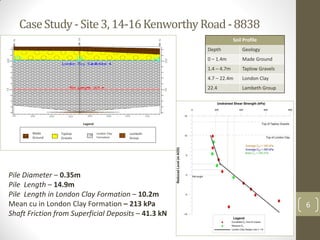 CaseStudy-Site3,14-16KenworthyRoad-8838
6
Soil Profile
Depth Geology
0 – 1.4m Made Ground
1.4 – 4.7m Taplow Gravels
4.7 – 22.4m London Clay
22.4 Lambeth Group
Pile Diameter – 0.35m
Pile Length – 14.9m
Pile Length in London Clay Formation – 10.2m
Mean cu in London Clay Formation – 213 kPa
Shaft Friction from Superficial Deposits – 41.3 kN
Made
Ground
Taplow
Gravels
London Clay
Formation
Lambeth
Group
Legend
 