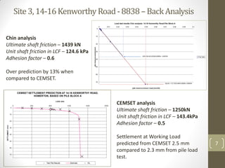 Site3,14-16KenworthyRoad-8838–BackAnalysis
7
Chin analysis
Ultimate shaft friction – 1439 kN
Unit shaft friction in LCF – 124.6 kPa
Adhesion factor – 0.6
Over prediction by 13% when
compared to CEMSET.
CEMSET analysis
Ultimate shaft friction – 1250kN
Unit shaft friction in LCF – 143.4kPa
Adhesion factor – 0.5
Settlement at Working Load
predicted from CEMSET 2.5 mm
compared to 2.3 mm from pile load
test.
 